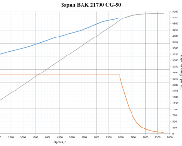 Li-Ion 3.6V, BAK N21700CG-50, 5000 мАч (аккумулятор литий-ионный, 21700)