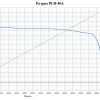 LiFePO4 3.2V, PLB IFR26650-40A, 4000 мАч (аккумулятор литий-железо-фосфатный, 26650) фото 1