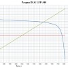 LiFePO4 3.2V, DLG LFP26650E-340, 3400 мАч (аккумулятор литий-железо-фосфатный, 26650) фото 0