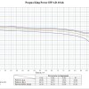 LiFePO4 3.2V, IFP1565150AD10Ah, 10Ач (аккумулятор литий-железо-фосфатный) фото 5