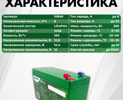 Аккумуляторная батарея 12В 8Ач LF-1208-10849 (LiFePO4, 4S2P, PLB IFR26650-40A, P)