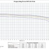 LiFePO4 3.2V, IFP2065150AD15Ah, 15Ач (аккумулятор литий-железо-фосфатный) фото 5