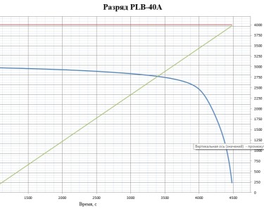 LiFePO4 3.2V, PLB IFR26650-40A, 4000 мАч (аккумулятор литий-железо-фосфатный, 26650)