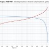 LiFePO4 3.2V, PLB IFR26650-40A, 4000 мАч (аккумулятор литий-железо-фосфатный, 26650) фото 6