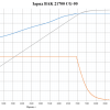 Li-Ion 3.6V, BAK N21700CG-50, 5000 мАч (аккумулятор литий-ионный, 21700) фото 0