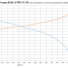 Li-Ion 3.6V, BAK N21700CG-50, 5000 мАч (аккумулятор литий-ионный, 21700) фото 1