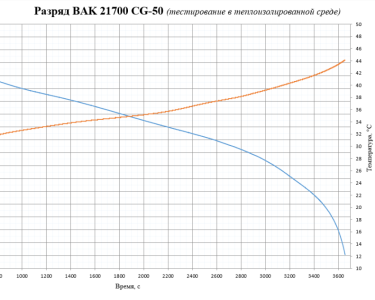 Li-Ion 3.6V, BAK N21700CG-50, 5000 мАч (аккумулятор литий-ионный, 21700)