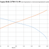 Li-Ion 3.6V, BAK N21700CG-50, 5000 мАч (аккумулятор литий-ионный, 21700) фото 2