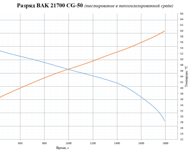 Li-Ion 3.6V, BAK N21700CG-50, 5000 мАч (аккумулятор литий-ионный, 21700)