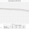 LiFePO4 3.2V, IFP2770180AD25Ah, 25Ач (аккумулятор литий-железо-фосфатный) фото 5