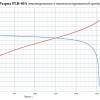 LiFePO4 3.2V, PLB IFR26650-40A, 4000 мАч (аккумулятор литий-железо-фосфатный, 26650) фото 2