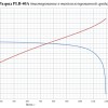 LiFePO4 3.2V, PLB IFR26650-40A, 4000 мАч (аккумулятор литий-железо-фосфатный, 26650) фото 5