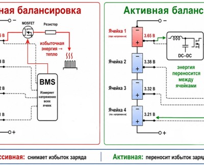 Плата балансировки 1-4S LiFePO4 LF-BLP-04 (1 А) с балансировочным разъемом