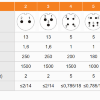 Разъем WEIPU SP13 (13A) 3 pin (IP68) вилка фото 0