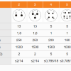 Разъем WEIPU SP13 (13A) 3 pin (IP68) розетка фото 0