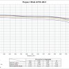 LiFePO4 3.2V, BAK 26700LT, 4000 мАч (аккумулятор литий-железо-фосфатный, морозостойкий, -40℃, 26700) фото 4