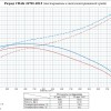 LiFePO4 3.2V, BAK 26700LT, 4000 мАч (аккумулятор литий-железо-фосфатный, морозостойкий, -40℃, 26700) фото 3