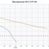 LiFePO4 3.2V, DLG LFP26650E-340, 3400 мАч (аккумулятор литий-железо-фосфатный, 26650) фото 2