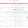 LiFePO4 3.2V, DLG LFP26650E-340, 3400 мАч (аккумулятор литий-железо-фосфатный, 26650) фото 4