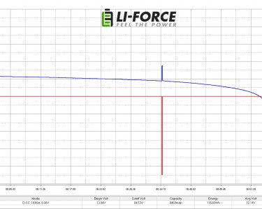 LiFePO4 3.2V, PLB IFR26650-30А, 3000 мАч (аккумулятор литий-железо-фосфатный, 26650)