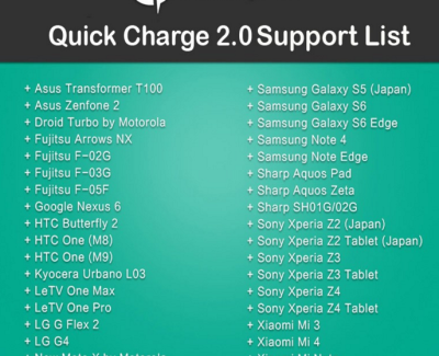 АЗУ с функцией Quick Charge 2.0  1USB