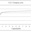 LiFePO4 3.2V, LIAO LAF10, 10000 мАч (аккумулятор литий-железо-фосфатный) фото 1