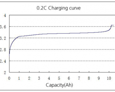 LiFePO4 3.2V, LIAO LAF10, 10000 мАч (аккумулятор литий-железо-фосфатный)