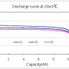 LiFePO4 3.2V, LIAO LAF10, 10000 мАч (аккумулятор литий-железо-фосфатный) фото 2