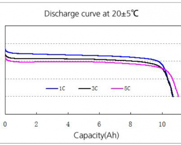 LiFePO4 3.2V, LIAO LAF10, 10000 мАч (аккумулятор литий-железо-фосфатный)