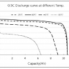 LiFePO4 3.2V, LIAO LAF10, 10000 мАч (аккумулятор литий-железо-фосфатный) фото 0