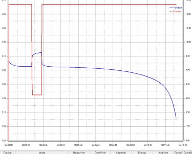 LiFePO4 3.2V, PLB IFR26650-30А, 3000 мАч (аккумулятор литий-железо-фосфатный, 26650)