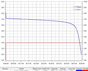 LiFePO4 3.2V, PLB IFR26650-30А, 3000 мАч (аккумулятор литий-железо-фосфатный, 26650)