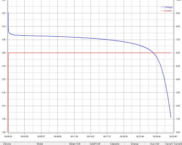 LiFePO4 3.2V, PLB IFR26650-30А, 3000 мАч (аккумулятор литий-железо-фосфатный, 26650)