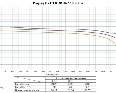 LiFePO4 3.2V, JG CFR18650-2200 мАч (аккумулятор литий-железо-фосфатный, 18650)