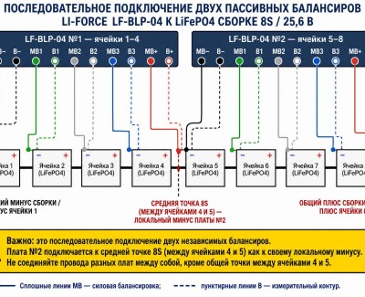 Плата балансировки 1-4S LiFePO4 LF-BLP-04 (1 А) с балансировочным разъемом