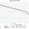 Li-Ion 3.6V, Molicel INR-21700-P45B, 4500мАч ( аккумулятор литий-ионный, -40℃, 21700) фото 1