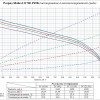 Li-Ion 3.6V, Molicel INR-21700-P45B, 4500мАч ( аккумулятор литий-ионный, -40℃, 21700) фото 0