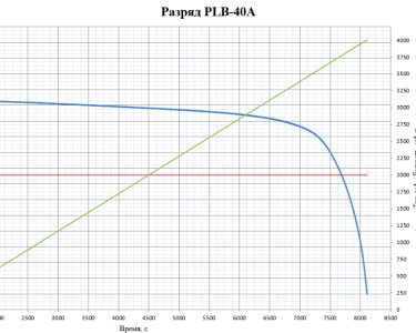 LiFePO4 3.2V, PLB IFR26650-25B, 2500 мАч (аккумулятор литий-железо-фосфатный, 26650)