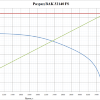 LiFePO4 3,2V, BAK 32140FS, 15 А*ч (аккумулятор литий-железо-фосфатный, 32140) фото 8