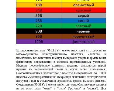 Разъем SMH\Goepp SY 350A 600V красный ( аналог Anderson)