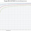 LiFePO4 3.2V, DLG LFP26650E-340, 3400 мАч (аккумулятор литий-железо-фосфатный, 26650) фото 1