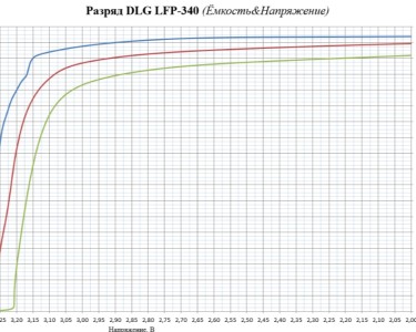 LiFePO4 3.2V, DLG LFP26650E-340, 3400 мАч (аккумулятор литий-железо-фосфатный, 26650)